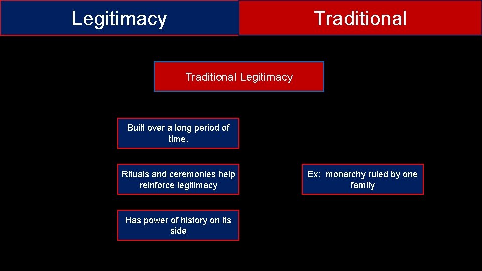 Legitimacy Traditional Legitimacy Built over a long period of time. Rituals and ceremonies help