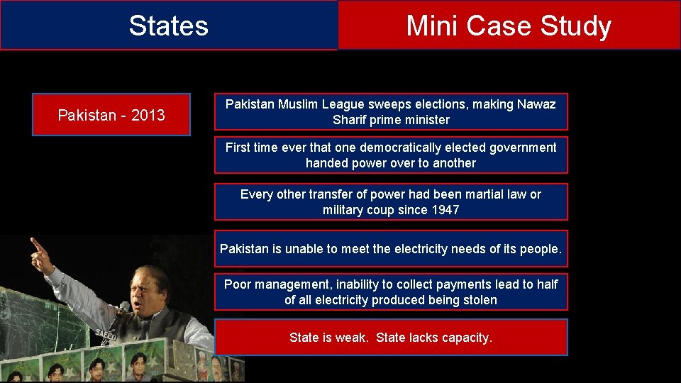 States Pakistan - 2013 Mini Case Study Pakistan Muslim League sweeps elections, making Nawaz