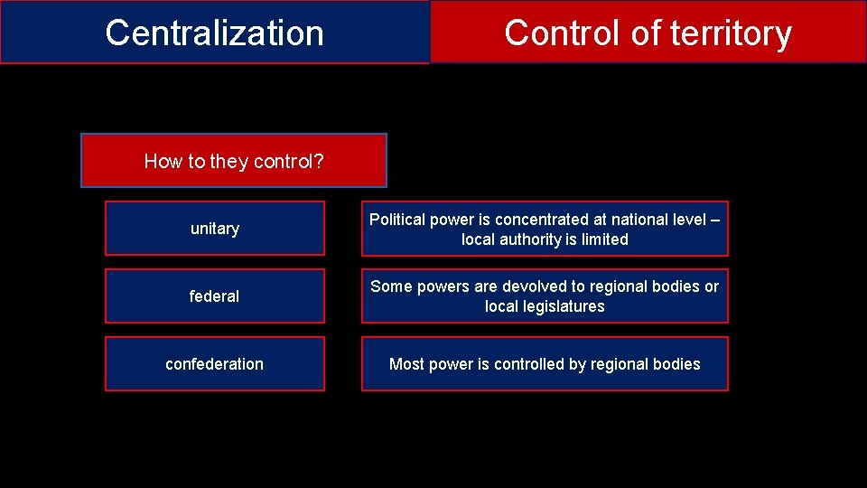 Centralization Control of territory How to they control? unitary Political power is concentrated at