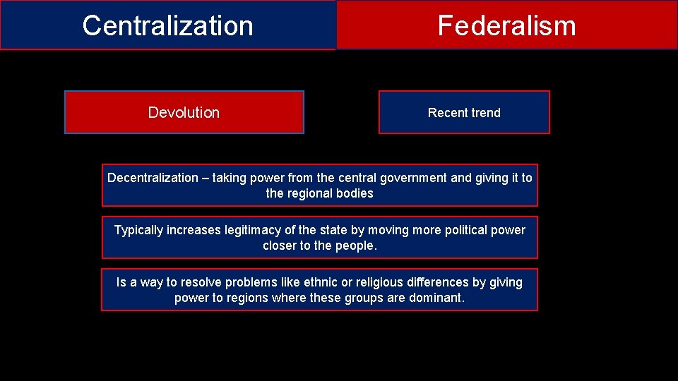 Centralization Devolution Federalism Recent trend Decentralization – taking power from the central government and