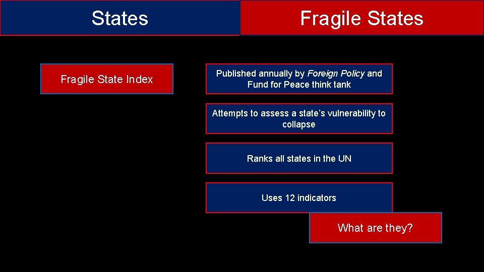 States Fragile State Index Fragile States Published annually by Foreign Policy and Fund for
