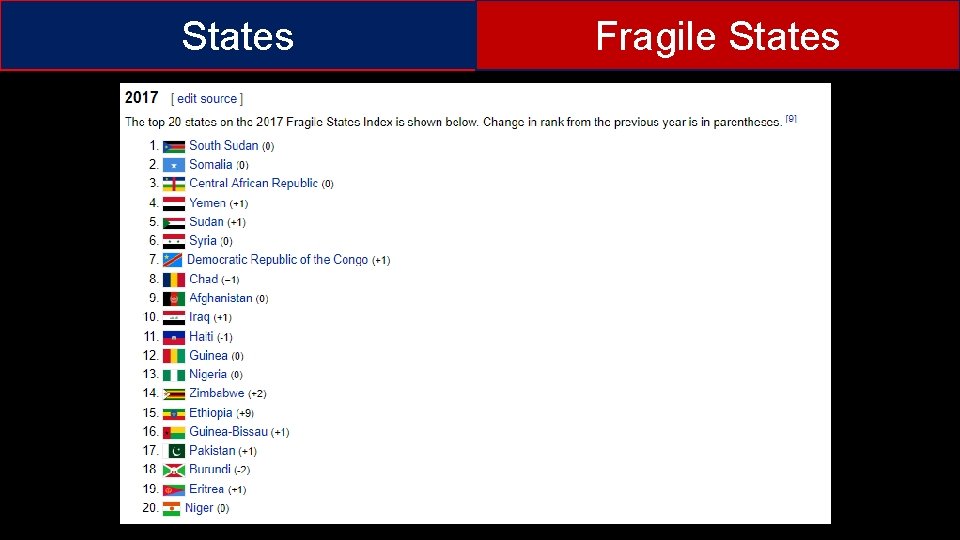 States Fragile States Essentials of Comparative Politics, 5 th Edition Copyright © 2015, W.