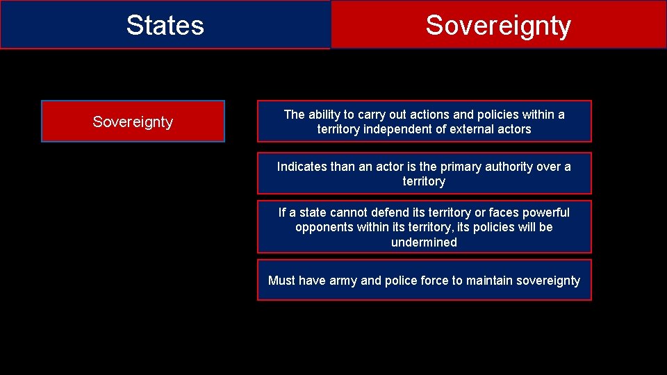 States Sovereignty The ability to carry out actions and policies within a territory independent