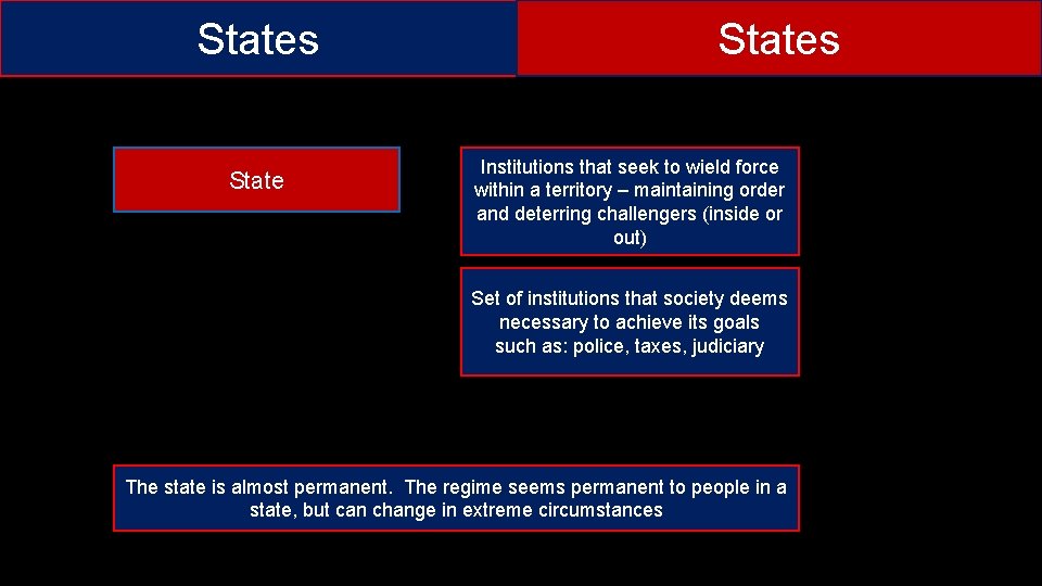 States Institutions that seek to wield force within a territory – maintaining order and