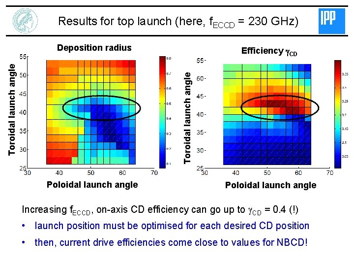 Results for top launch (here, f. ECCD = 230 GHz) Efficiency g. CD Toroidal
