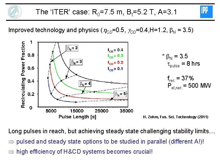 The ‘ITER’ case: R 0=7. 5 m, Bt=5. 2 T, A=3. 1 Improved technology