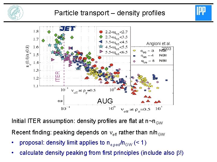 Particle transport – density profiles Angioni et al. 2003 AUG Initial ITER assumption: density
