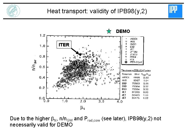 Heat transport: validity of IPB 98(y, 2) DEMO ITER Due to the higher b.