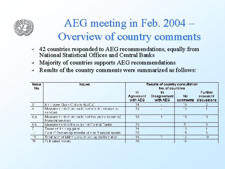 AEG meeting in Feb. 2004 – Overview of country comments 42 countries responded to