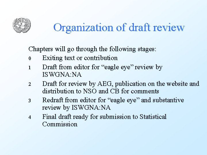 Organization of draft review Chapters will go through the following stages: 0 Exiting text
