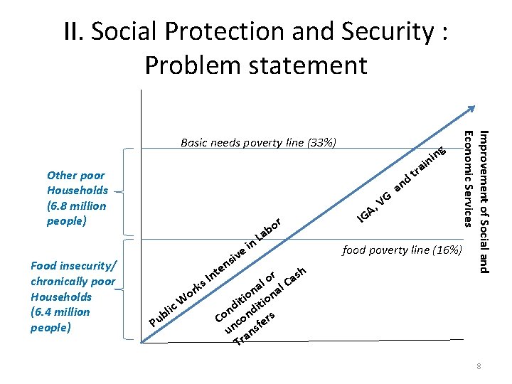 II. Social Protection and Security : Problem statement i Other poor Households (6. 8