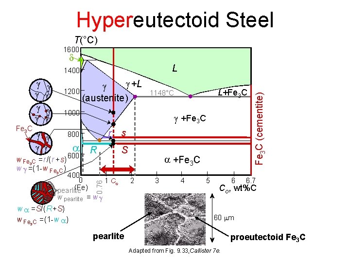 Hypoeutectoid Steel Tc 1600 D A A A