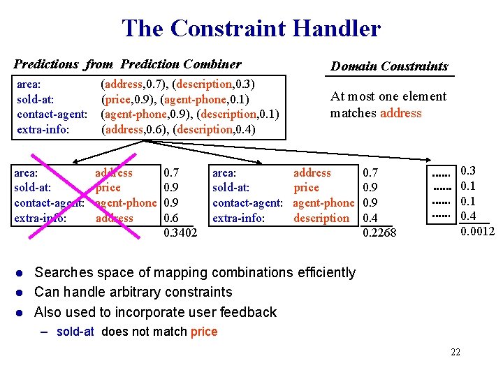 The Constraint Handler Predictions from Prediction Combiner Domain Constraints area: sold-at: contact-agent: extra-info: At