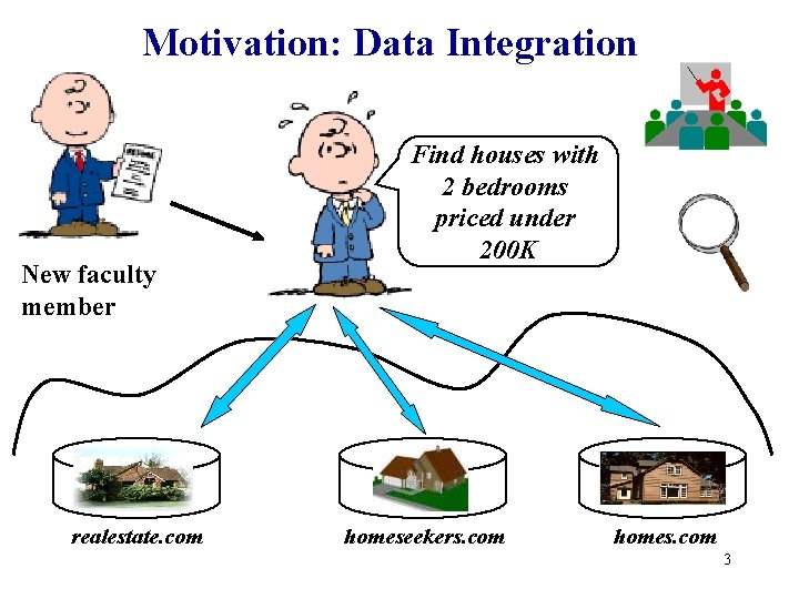 Motivation: Data Integration New faculty member realestate. com Find houses with 2 bedrooms priced