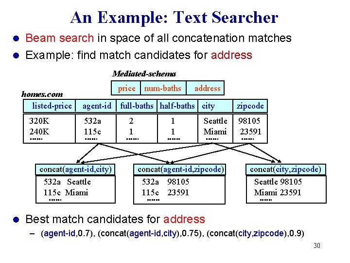 An Example: Text Searcher Beam search in space of all concatenation matches l Example: