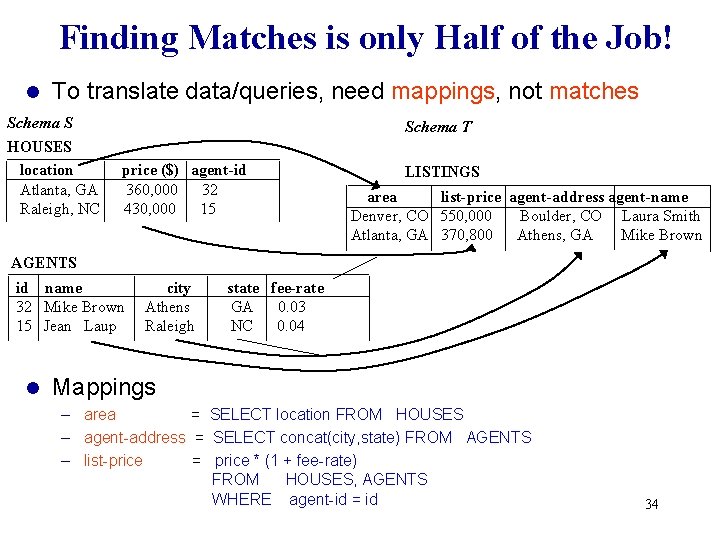 Finding Matches is only Half of the Job! l To translate data/queries, need mappings,