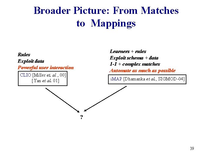 Broader Picture: From Matches to Mappings Learners + rules Exploit schema + data 1