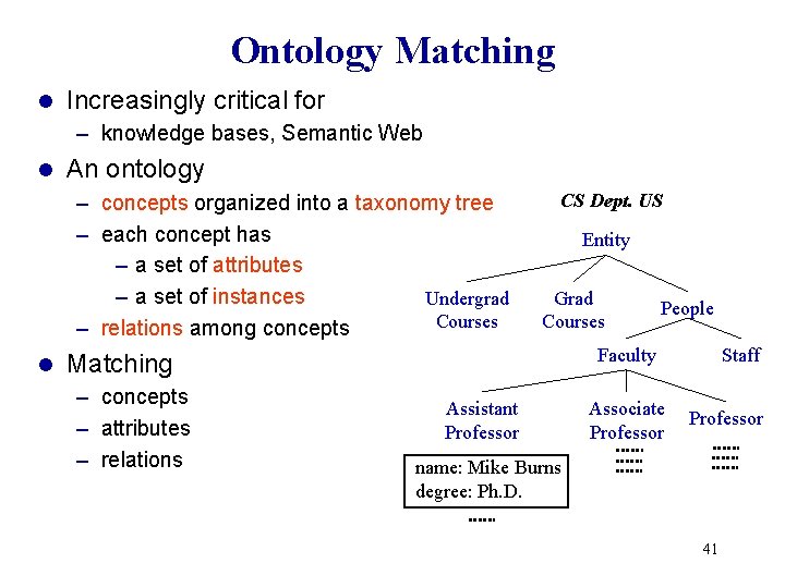 Ontology Matching l Increasingly critical for – knowledge bases, Semantic Web l An ontology