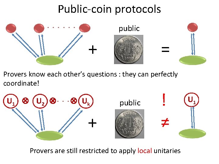 Public-coin protocols. . . public = + Provers know each other’s questions : they