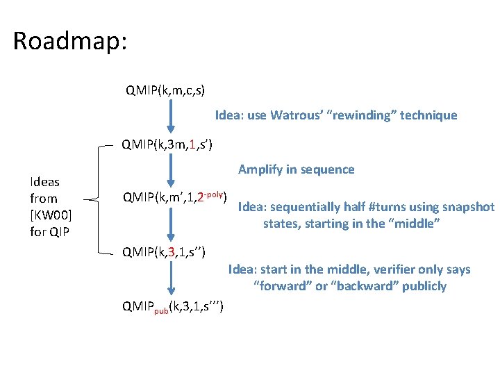 Roadmap: QMIP(k, m, c, s) Idea: use Watrous’ “rewinding” technique QMIP(k, 3 m, 1,