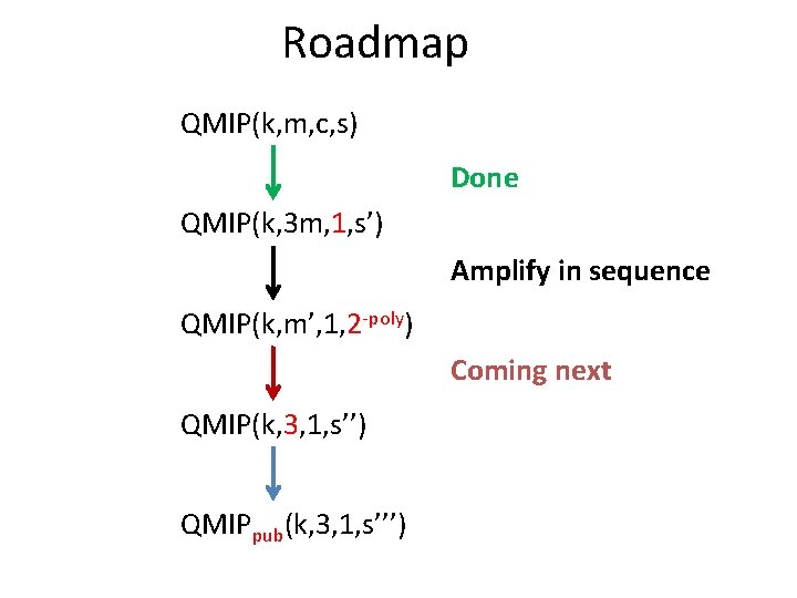 Roadmap QMIP(k, m, c, s) Done QMIP(k, 3 m, 1, s’) Amplify in sequence