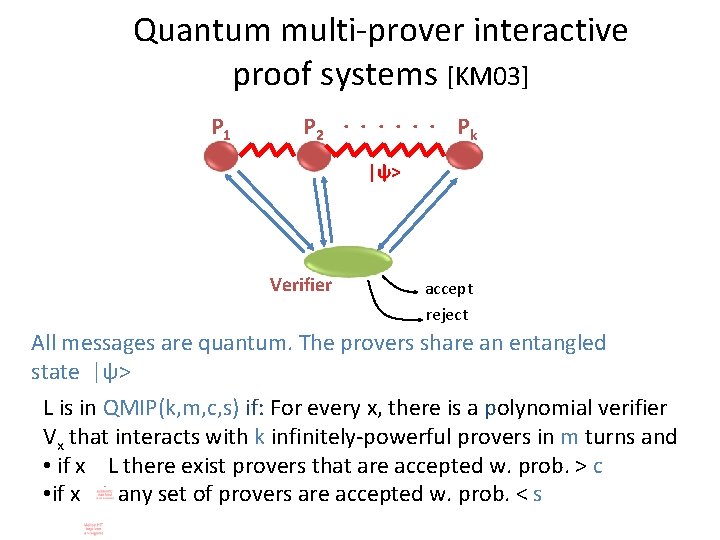 Quantum multi-prover interactive proof systems [KM 03] P 1 P 2. . . Pk
