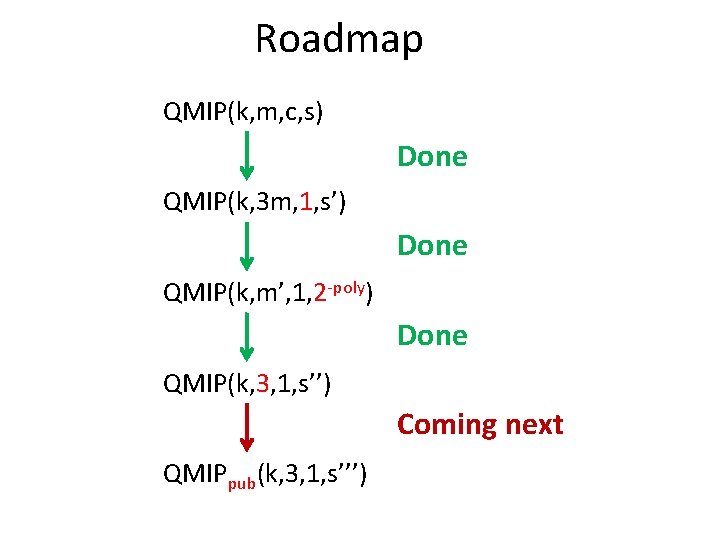 Roadmap QMIP(k, m, c, s) Done QMIP(k, 3 m, 1, s’) Done QMIP(k, m’,