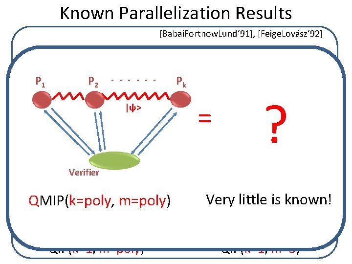 Known Parallelization Results [Babai. Fortnow. Lund’ 91], [Feige. Lovász’ 92] . . . P