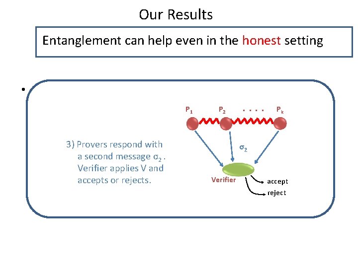 Our Results Entanglement can help even in the honest setting • We show that,