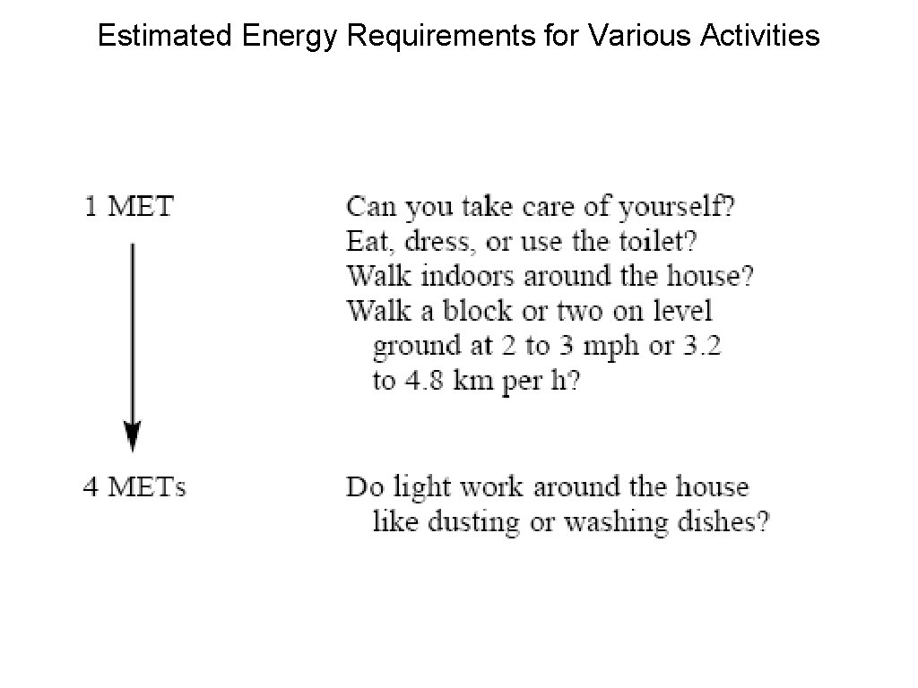 Estimated Energy Requirements for Various Activities 