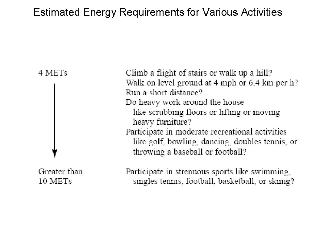 Estimated Energy Requirements for Various Activities 