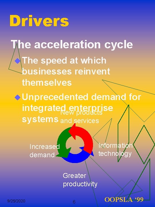 Drivers The acceleration cycle u The speed at which businesses reinvent themselves u Unprecedented