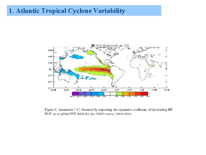 1. Atlantic Tropical Cyclone Variability 