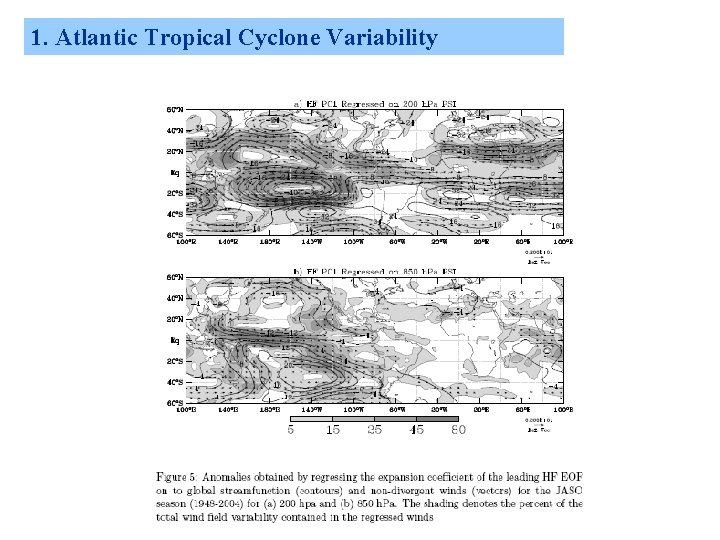 1. Atlantic Tropical Cyclone Variability 