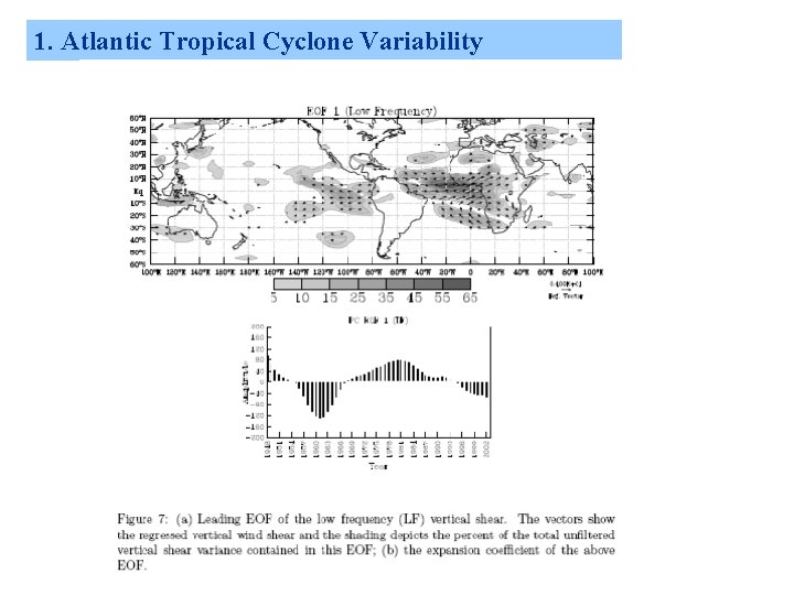 1. Atlantic Tropical Cyclone Variability 