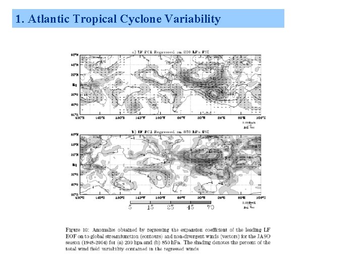 1. Atlantic Tropical Cyclone Variability 