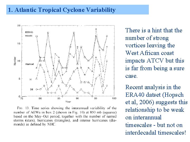 1. Atlantic Tropical Cyclone Variability There is a hint that the number of strong