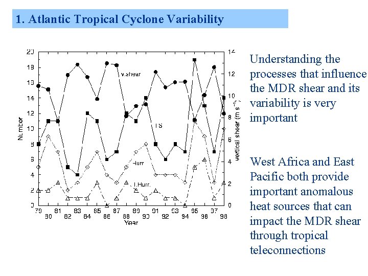 1. Atlantic Tropical Cyclone Variability Understanding the processes that influence the MDR shear and