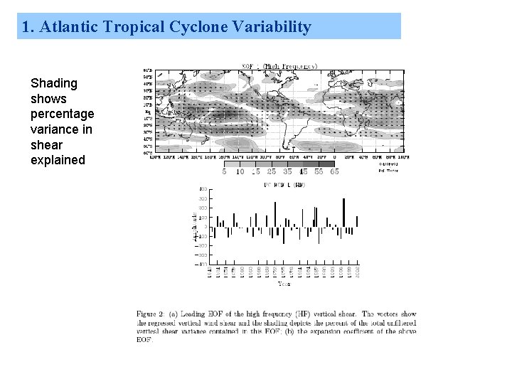 1. Atlantic Tropical Cyclone Variability Shading shows percentage variance in shear explained 