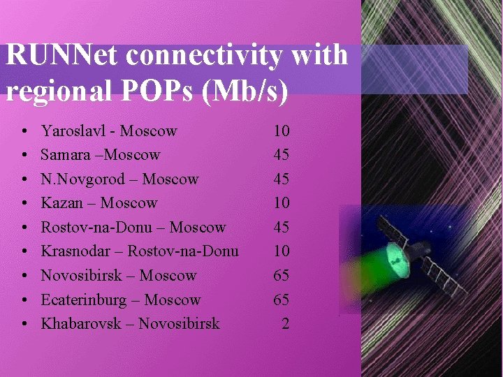 RUNNet connectivity with regional POPs (Mb/s) • • • Yaroslavl - Moscow Samara –Moscow RUNNet connectivity with regional POPs (Mb/s) • • • Yaroslavl - Moscow Samara –Moscow
