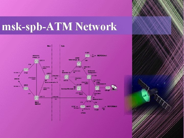 msk-spb-ATM Network msk-spb-ATM Network