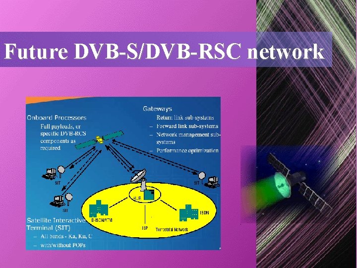Future DVB-S/DVB-RSC network Future DVB-S/DVB-RSC network