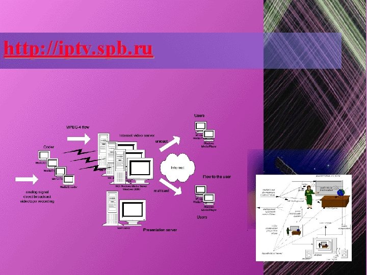 http: //iptv. spb. ru http: //iptv. spb. ru