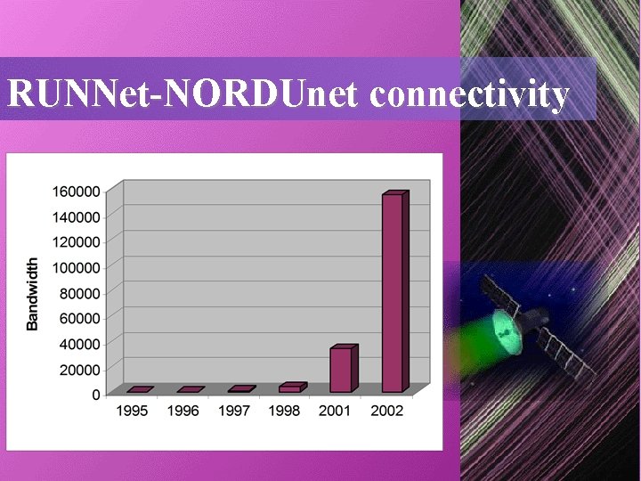 RUNNet-NORDUnet connectivity RUNNet-NORDUnet connectivity