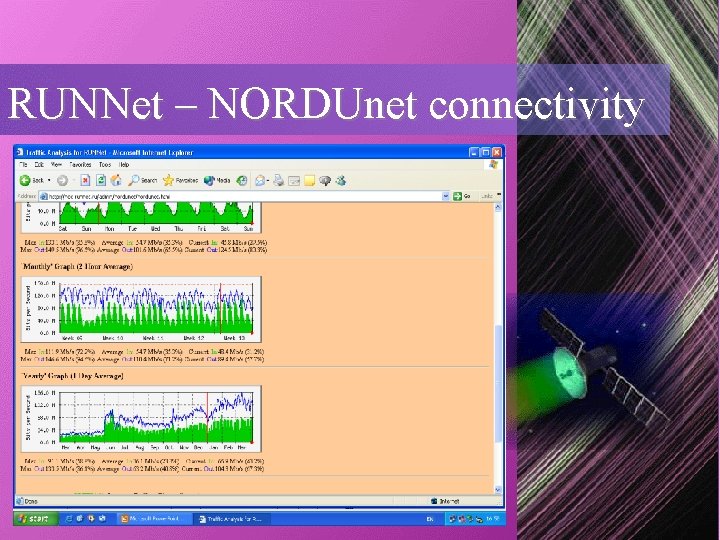 RUNNet – NORDUnet connectivity RUNNet – NORDUnet connectivity