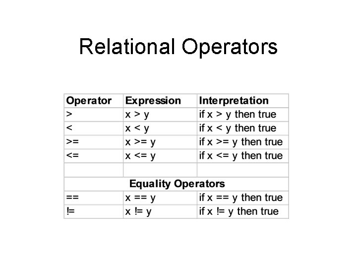 Relational Operators 