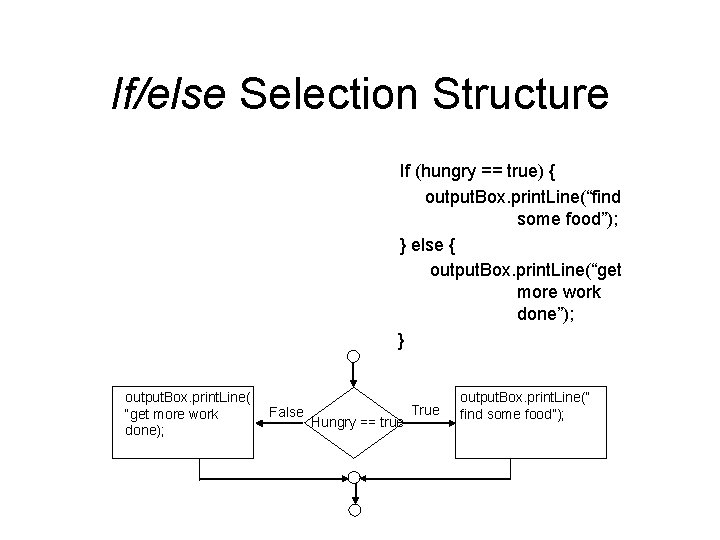 If/else Selection Structure If (hungry == true) { output. Box. print. Line(“find some food”);