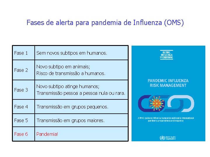 Fases de alerta para pandemia de Influenza (OMS) Fase 1 Sem novos subtipos em