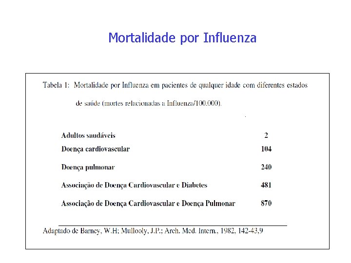 Mortalidade por Influenza 
