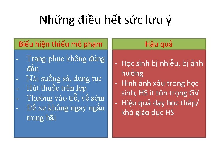 Những điều hết sức lưu ý Biểu hiện thiếu mô phạm Hậu quả -